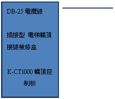 直線圖說文字 3: DB-25電纜線

插接型 電梯轎頂接線檢修盒    

K-CT1000轎頂控制板


